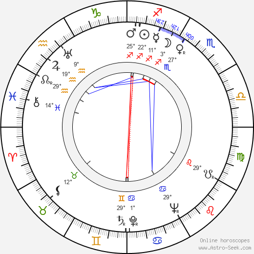 Red River Dave McEnery birth chart, biography, wikipedia 2024, 2025