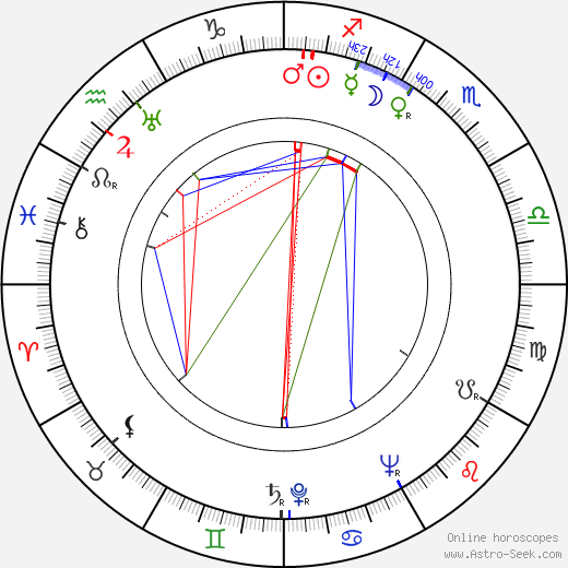 Red River Dave McEnery birth chart, Red River Dave McEnery astro natal horoscope, astrology