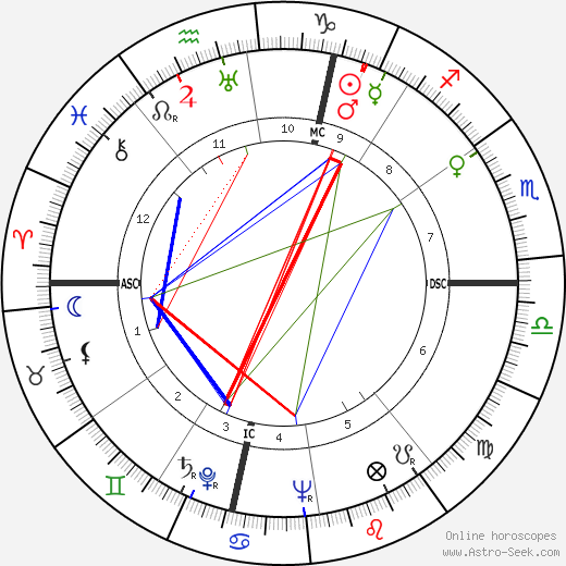 Richard Widmark birth chart, Richard Widmark astro natal horoscope, astrology