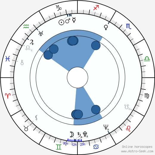 Robert Gunner wikipedia, horoscope, astrology, instagram