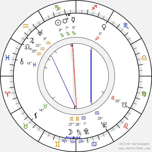 Robert Gunner birth chart, biography, wikipedia 2024, 2025