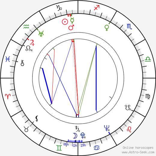 Robert Gunner birth chart, Robert Gunner astro natal horoscope, astrology