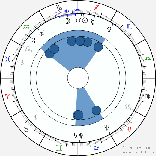 Tatsuo Matsumura horoscope, astrology, sign, zodiac, date of birth, instagram