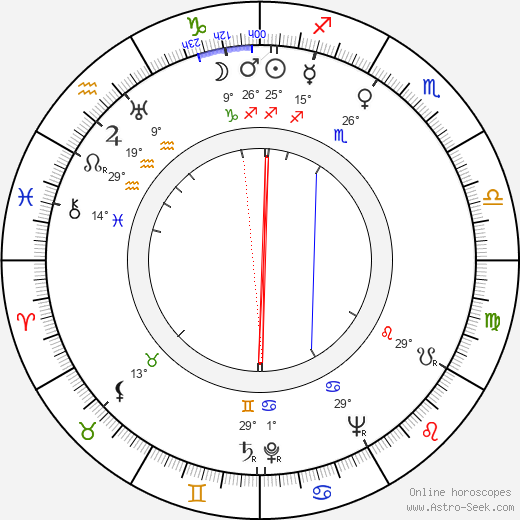 Tatsuo Matsumura birth chart, biography, wikipedia 2024, 2025