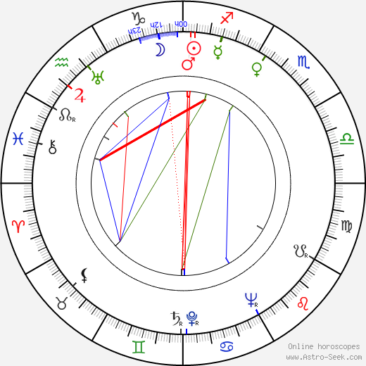 Tatsuo Matsumura birth chart, Tatsuo Matsumura astro natal horoscope, astrology