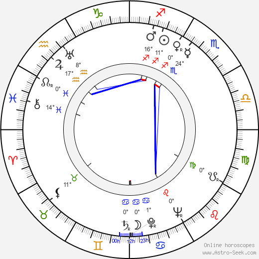 Vera Valtonen birth chart, biography, wikipedia 2024, 2025