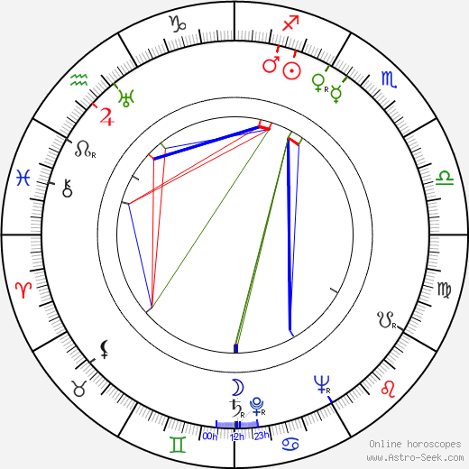 Vera Valtonen birth chart, Vera Valtonen astro natal horoscope, astrology