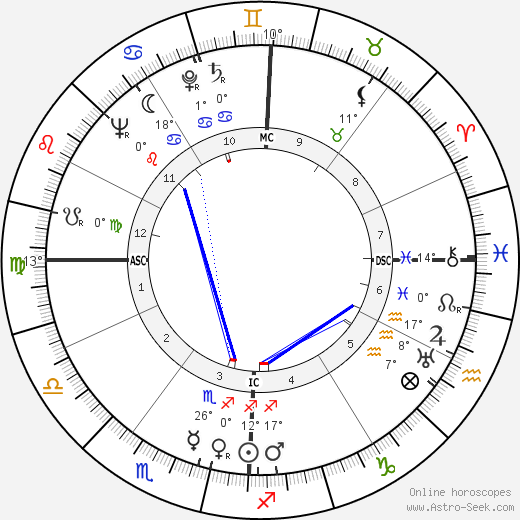 Walter Lazzaro birth chart, biography, wikipedia 2023, 2024