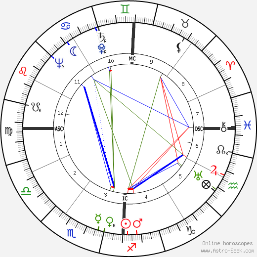 Walter Lazzaro birth chart, Walter Lazzaro astro natal horoscope, astrology