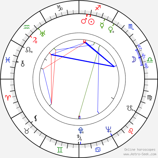 William Rose birth chart, William Rose astro natal horoscope, astrology