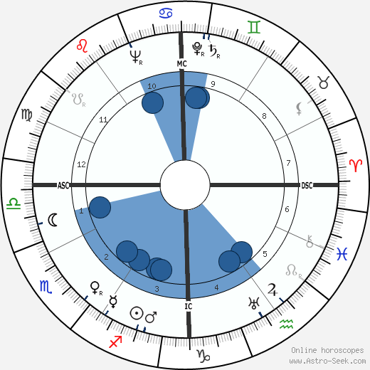 Yves Roumajon wikipedia, biography, birth chart, instagram Yves Roumajon wikipedia, horoscope, astrology, instagram