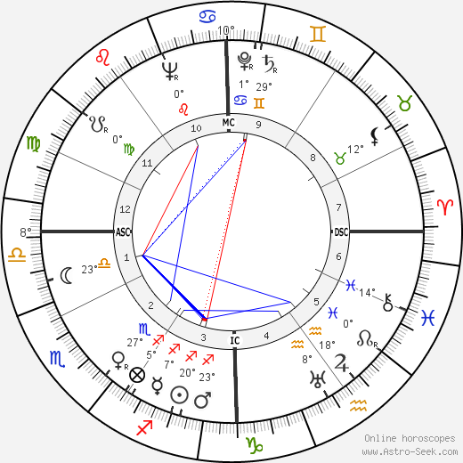 Yves Roumajon birth chart, biography, wikipedia 2024, 2025