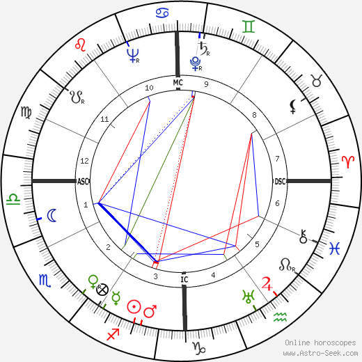 Yves Roumajon birth chart, Yves Roumajon astro natal horoscope, astrology