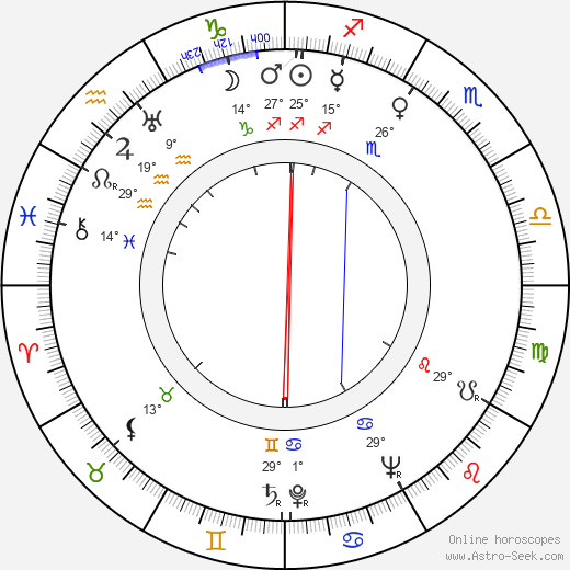 Zbyšek Olšovský birth chart, biography, wikipedia 2023, 2024