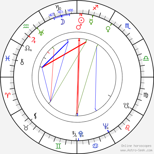 Zbyšek Olšovský birth chart, Zbyšek Olšovský astro natal horoscope, astrology