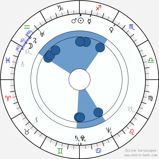 Zygmunt Maciejewski horoscope, astrology, sign, zodiac, date of birth, instagram
