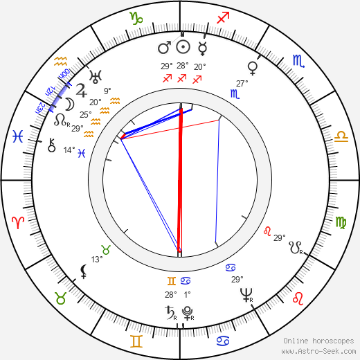 Zygmunt Maciejewski birth chart, biography, wikipedia 2023, 2024