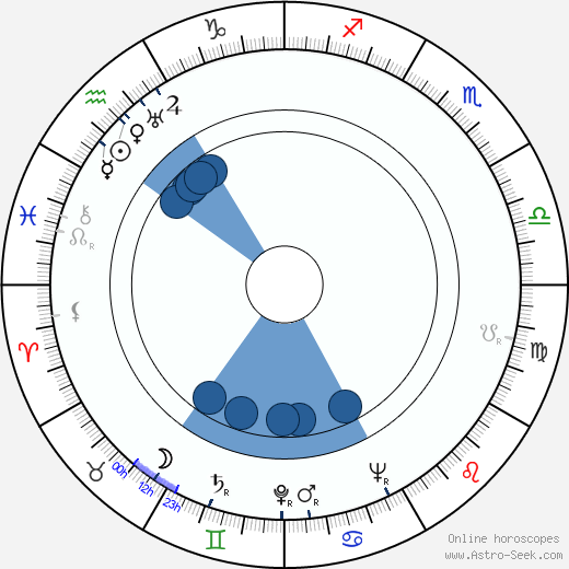 Alf Jörgensen wikipedia, horoscope, astrology, instagram