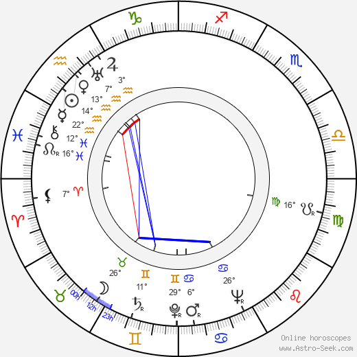 Alf Jörgensen birth chart, biography, wikipedia 2024, 2025