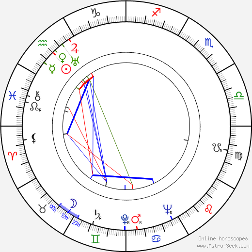 Alf Jörgensen birth chart, Alf Jörgensen astro natal horoscope, astrology