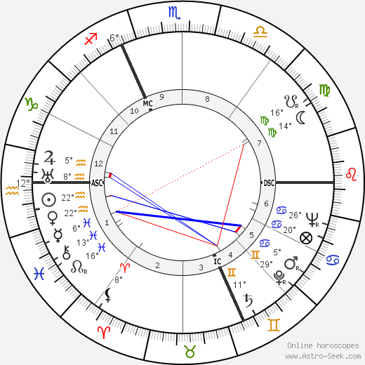 André Bellec birth chart, biography, wikipedia 2023, 2024