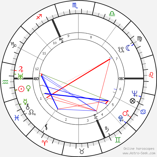 André Bellec birth chart, André Bellec astro natal horoscope, astrology