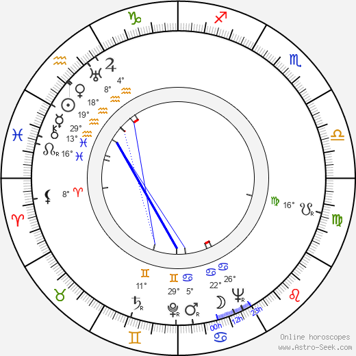 Annette Robyns birth chart, biography, wikipedia 2024, 2025