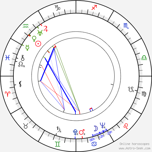 Annette Robyns birth chart, Annette Robyns astro natal horoscope, astrology