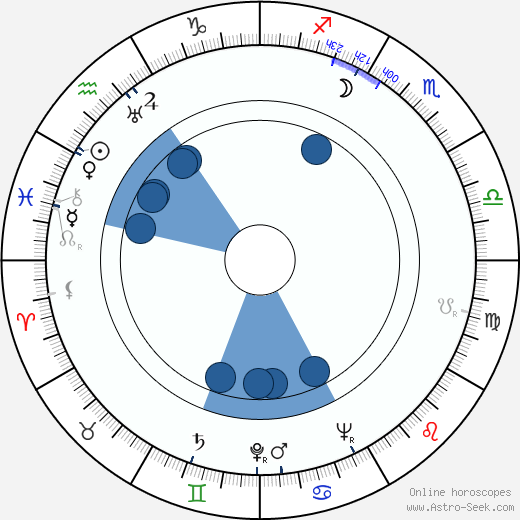 Arthur Kennedy wikipedia, horoscope, astrology, instagram
