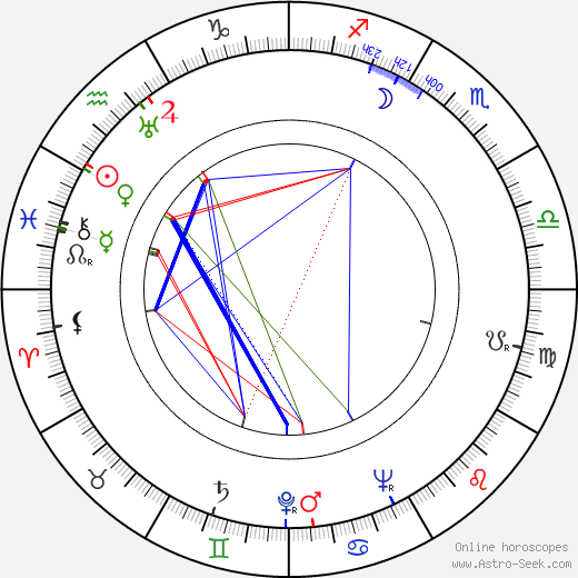 Arthur Kennedy birth chart, Arthur Kennedy astro natal horoscope, astrology