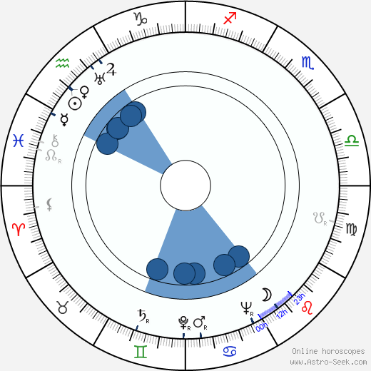 Bill Justice wikipedia, horoscope, astrology, instagram