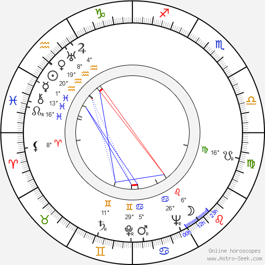 Bill Justice birth chart, biography, wikipedia 2024, 2025
