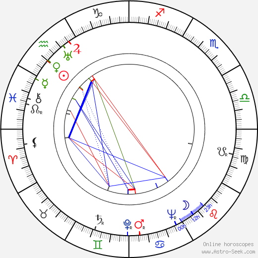 Bill Justice birth chart, Bill Justice astro natal horoscope, astrology