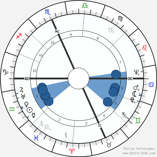 Cecelia Dvorak horoscope, astrology, sign, zodiac, date of birth, instagram