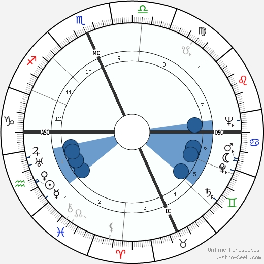 Cecelia Dvorak wikipedia, biography, birth chart, instagram Cecelia Dvorak wikipedia, horoscope, astrology, instagram