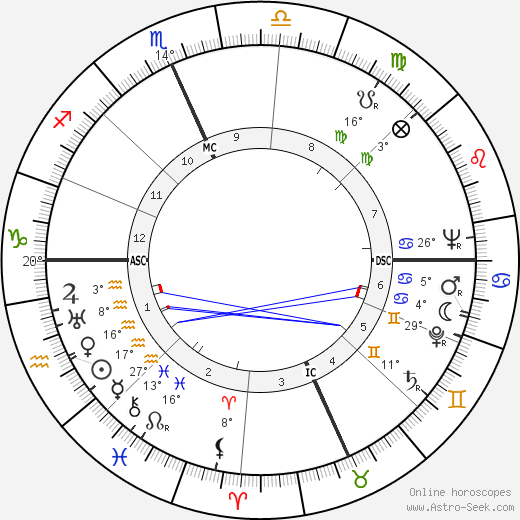 Cecelia Dvorak birth chart, biography, wikipedia 2023, 2024