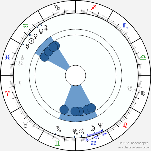 Demofilo Fidani wikipedia, horoscope, astrology, instagram