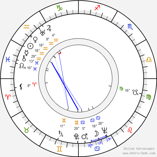 Demofilo Fidani birth chart, biography, wikipedia 2023, 2024