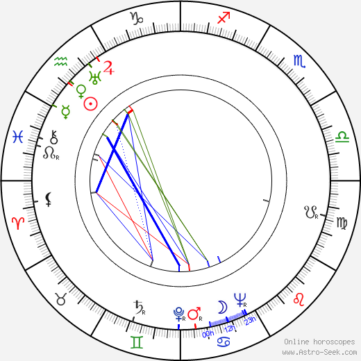 Demofilo Fidani birth chart, Demofilo Fidani astro natal horoscope, astrology
