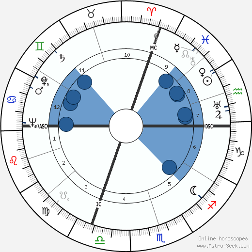 Eugenio Gazzotti wikipedia, horoscope, astrology, instagram