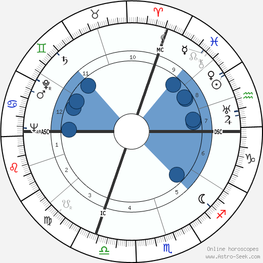 Eugenio Gazzotti wikipedia, biography, birth chart, instagram Eugenio Gazzotti wikipedia, horoscope, astrology, instagram