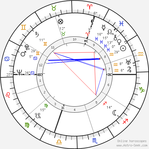 Eugenio Gazzotti birth chart, biography, wikipedia 2023, 2024