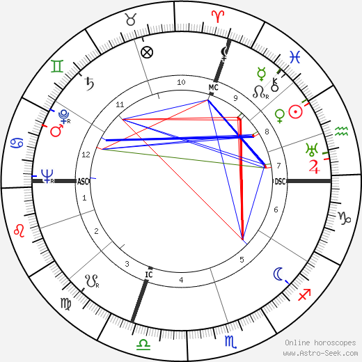 Eugenio Gazzotti birth chart, Eugenio Gazzotti astro natal horoscope, astrology