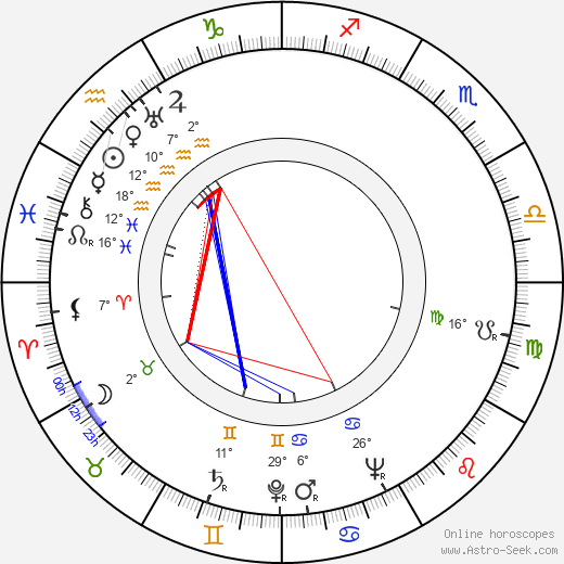 Galina Sergeyeva birth chart, biography, wikipedia 2024, 2025