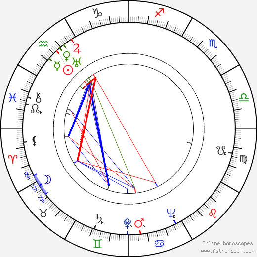 Galina Sergeyeva birth chart, Galina Sergeyeva astro natal horoscope, astrology