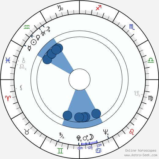 George Barrows wikipedia, horoscope, astrology, instagram