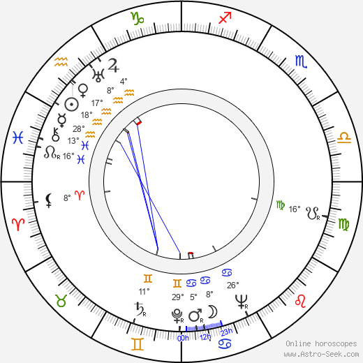 George Barrows birth chart, biography, wikipedia 2024, 2025
