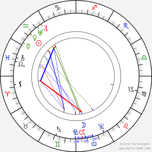 George Barrows birth chart, George Barrows astro natal horoscope, astrology