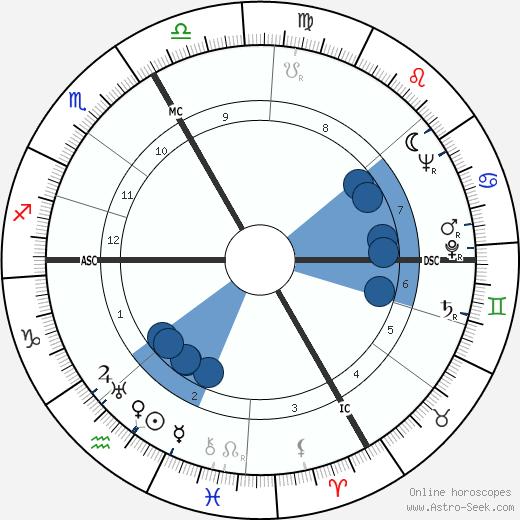 Gypsy Rose Lee Oroscopo, astrologia, Segno, zodiac, Data di nascita, instagram