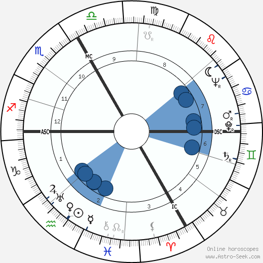 Gypsy Rose Lee wikipedia, horoscope, astrology, instagram